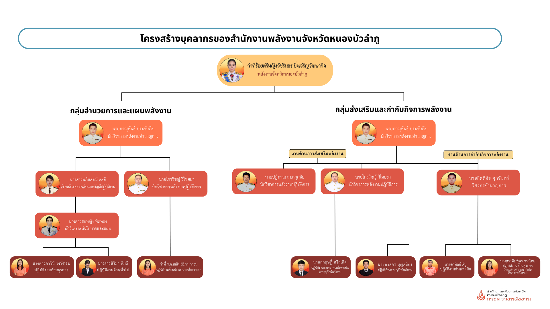 นางสาวสิริมา สิมดี พนักงานทั่วไป